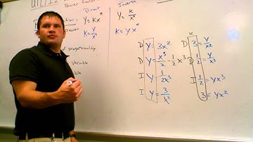 Direct and Inverse Power Functions