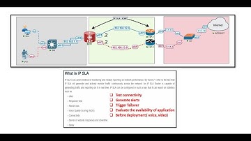 37-IP SLA (Arabic)