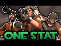 Tf2 weapons ruined by one stat