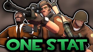 [TF2] Weapons Ruined by One Stat