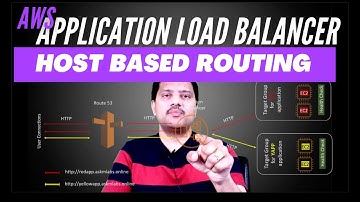 AWS Application Load Balancer | HOST Based Routing http Requests