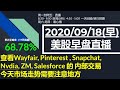 美股直播09/18 (早) 查看Wayfair, Pinterest , Snapchat,  Nvdia, ZM, Salesforce 的 内部交易 今天市场走势需要注意地方