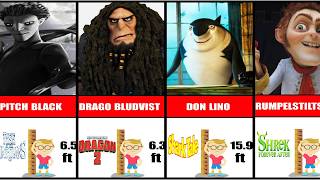 How Tall Are Dreamworks Villains?