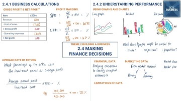 2.4 Making Finance Decisions in 15 minutes (Edexcel GCSE Business Recap)