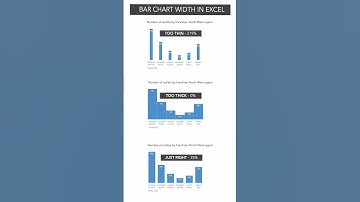What’s the best width for my bars? #excel