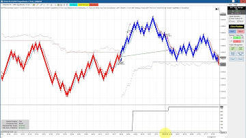 100% FDAX, NQ, ES, Crude Oil Automated Trading Ninja Trader Trading BWT Autotrader VLog #661