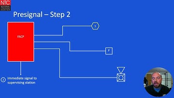 Two-Minute Training: Presignal