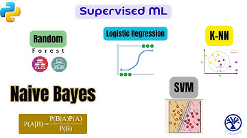 Random Forest + Logistic regression + KNN + Naive Bayes + SVM with Python | DAY:24