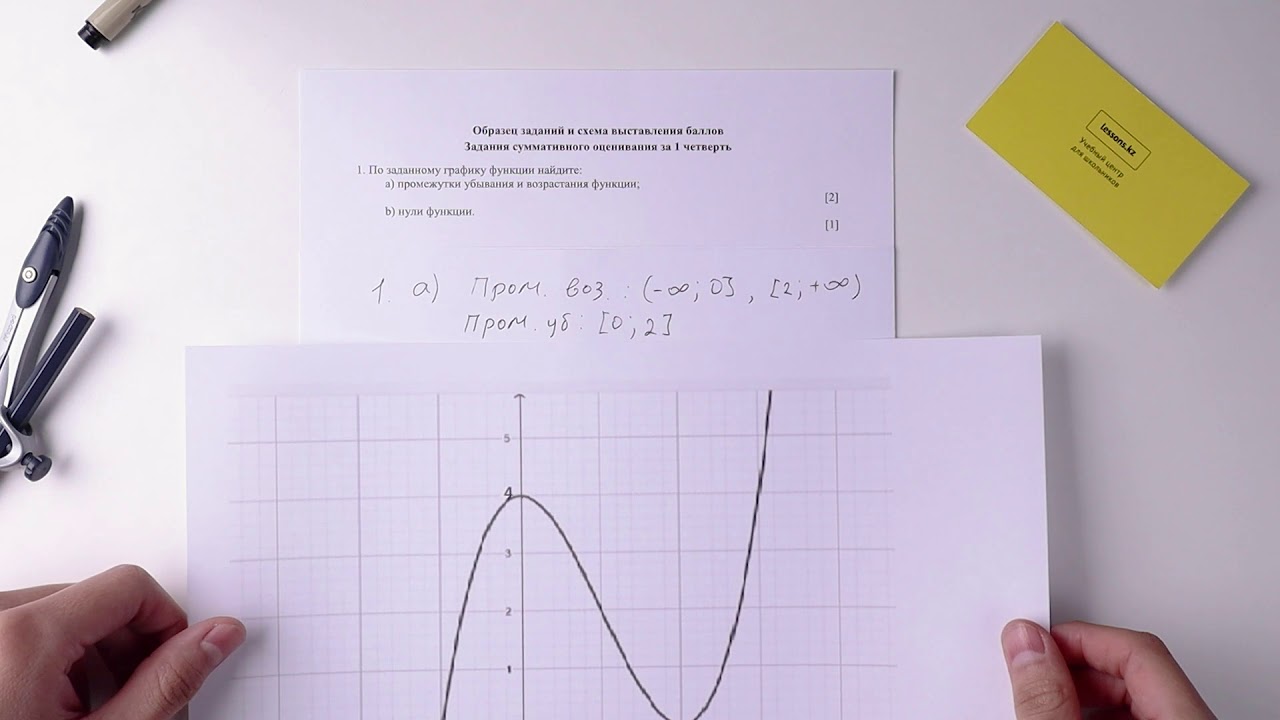 Соч по алгебре 9. Соч 4 четверть Алгебра 10 класс. Соч 10 класс. Сор 10 класс Алгебра 3 четверть ЕМН. Соч по алгебре 11 класс ЕМН 1 четверть.