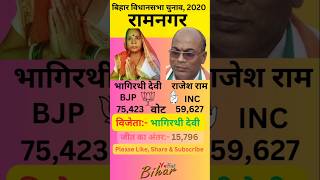 रामनगर बिहार विधानसभा 2020 का परिणाम #shorts #ramnagar #biharelection2020 #bihar #bjp #rjd #jdu #ljp