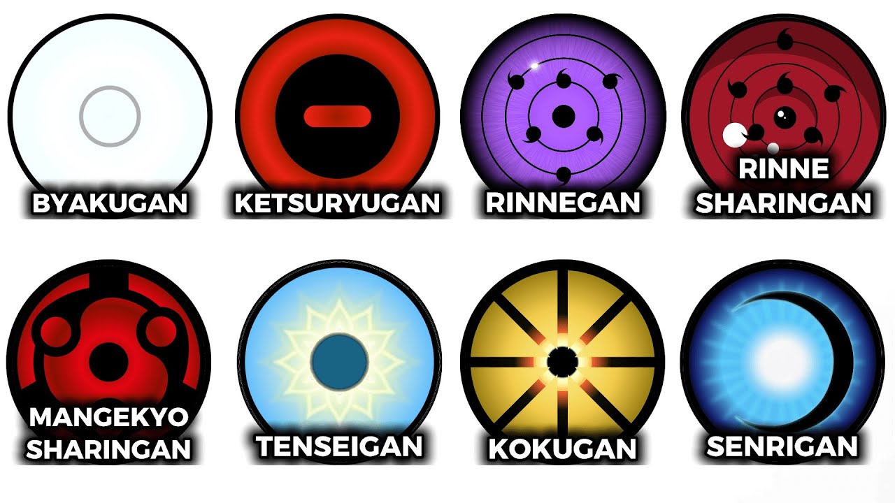 Every Legendary Dojutsu in Naruto and Boruto Explained in 23 Minutes