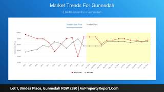 Lot 1, Bindea Place, Gunnedah NSW 2380 | AuPropertyReport.Com Lot 1, Bindea Place, Gunnedah NSW 2380 | AuPropertyReport.Com