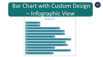 How to create Bar Chart with Custom Design Infographic View (step by step guide)