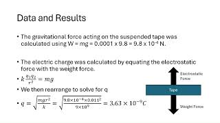 PHYS 2212 Lab 1: Charged Tape