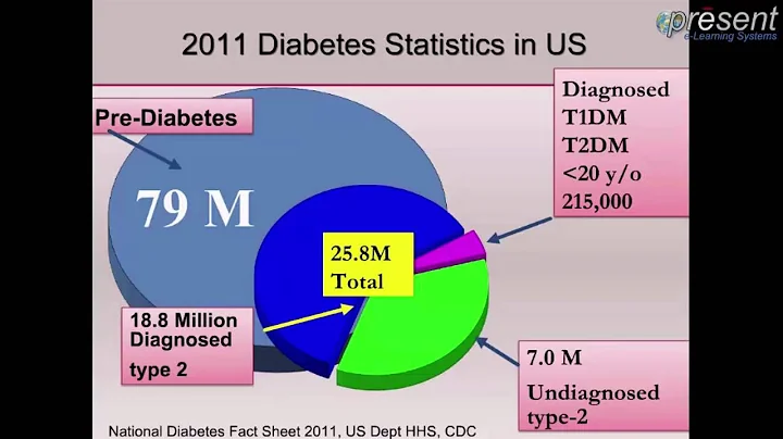 Diabetes and Wound Healing