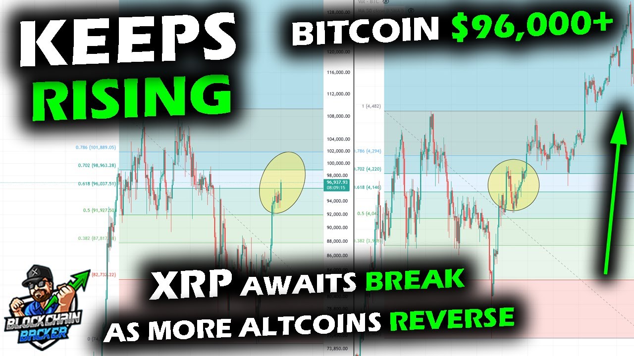 KEEPS PUSHING UP, Bitcoin Price Chart Clears $96,000, Altcoin Market Has  More Leaders, XRP Structure