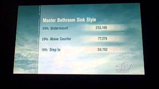 Diy Blog Cabin Bath Crashers