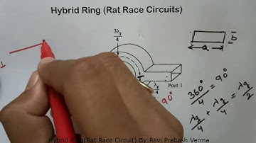 Hybrid Ring