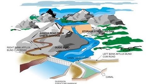 Hydraulic Structure (Lecture-1)
