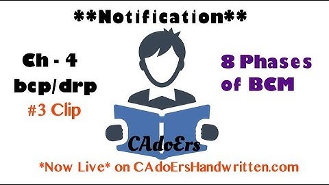 #23 **Notification** CH-4 BCP/DRP (link in Description) | CA FINAL ISCA Mnemonics | Shortcuts