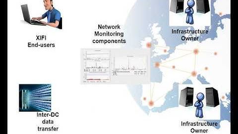 UC6: SDN Traffic Engineering