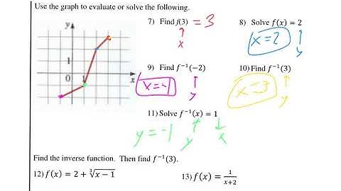Pre-Calculus 2.8 notes - Inverse functions