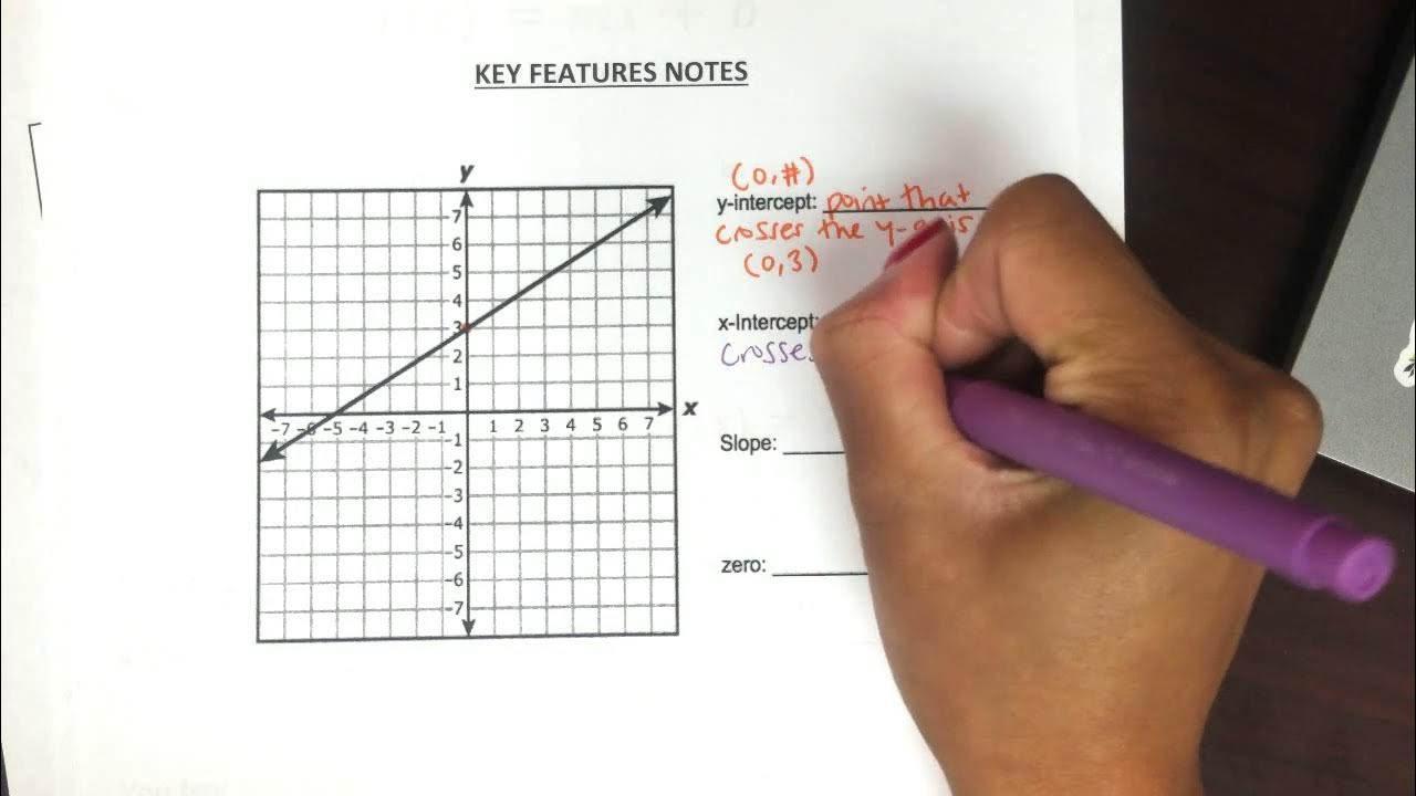Key Features from a Linear Function - Graph - YouTube