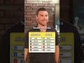 GOAT & Aktuell Bester Spieler dieser Teams mit Kevin Volland!🔥🤩 #TeLateKick