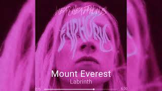 Mount Everest Edit Audio