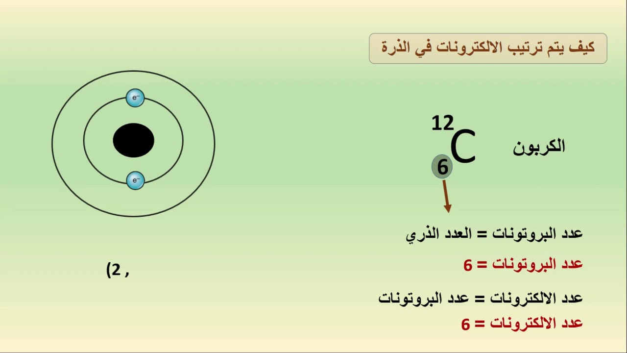 ترتيب الالكترونات في الذرات