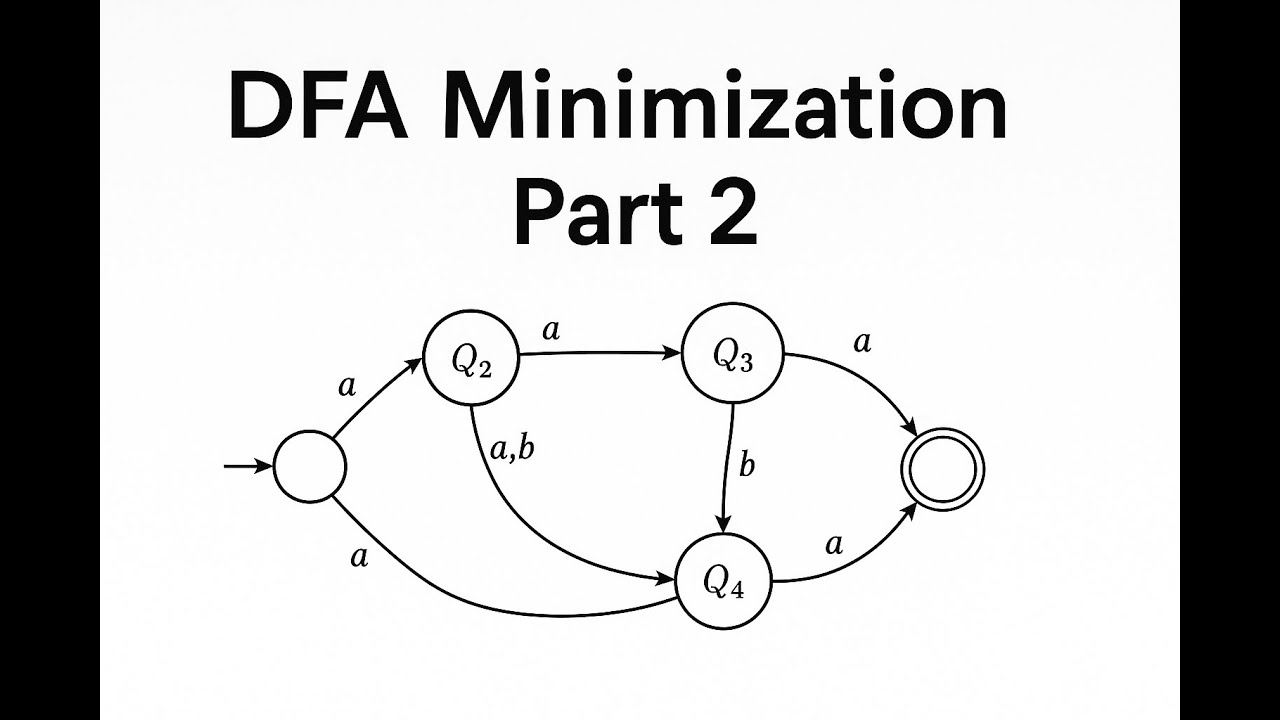 #2 DFA Minimization Explained (Compiler Course)