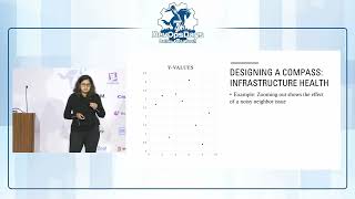 Famous Priya Ananthasankar - Migrating Distributed Systems Infrastructure: Methodology and Insights Net Worth