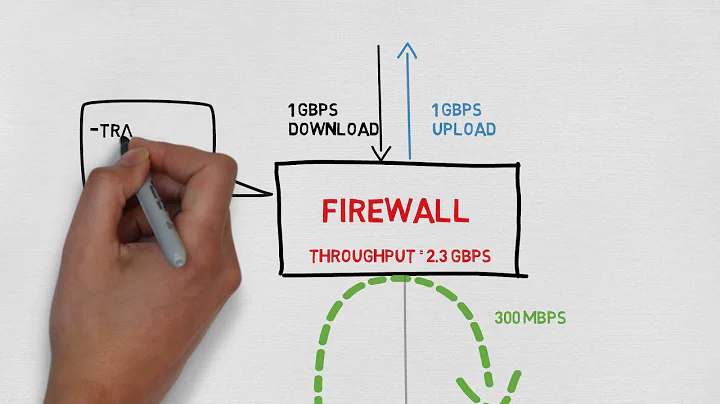 5 Considerations: Sizing Your Next-Gen Firewall (NGFW)