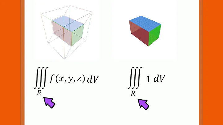 Calculus - How to find the bounds of a triple integral