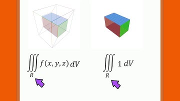 Calculus - How to find the bounds of a triple integral