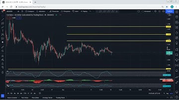ADA - Cardano Technical Analysis for October 18, 2021 - ADA