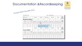 Documentation Recordkeeping v2