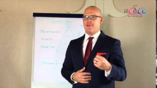 Cold Calling Vs Referrals Part 1