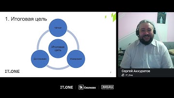 IT_One QA Auto Meetup. Сергей Аккуратов - Как минимизировать риски при внедрении авто тестирования?