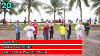 Download lagu CHART INDONESIA (21-31 Agustus 2014)
