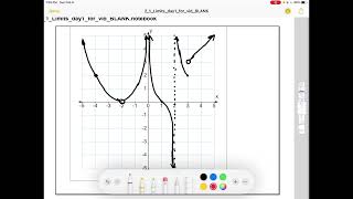 Math 611B: 2.1 Intro to Limits (Graphical)