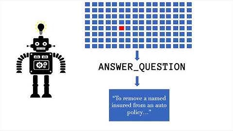 Entity Refinement using Knowledge Graphs