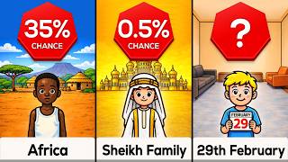Comparison: Chances To Be Born In ___ [part 2]