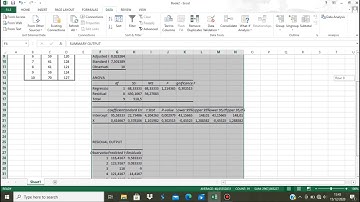 Widyawati Putri | C1K019092 | UJI REGRESI LINEAR SEDERHANA dengan Excel Stat