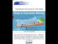 TSUNAMIS ON GUAM &amp; THE CNMI