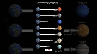 Why Mercury is ACTUALLY our closest neighbor! 🤯 #SpaceFacts #NASA #Shorts