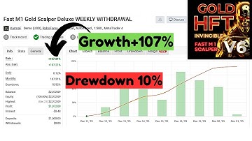 HFT Fast M1 Gold Scalper - EA (MT4)