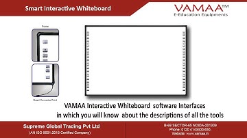 VAMAA Interactive Whiteboard SoftwareTools Interface