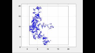 Chaotic Robot Exploration (MATLAB)