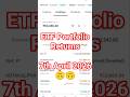 My ETF Portfolio Review | 7th April 2026 | Swing X Compounding #stockmarket #growth #etfportfolio